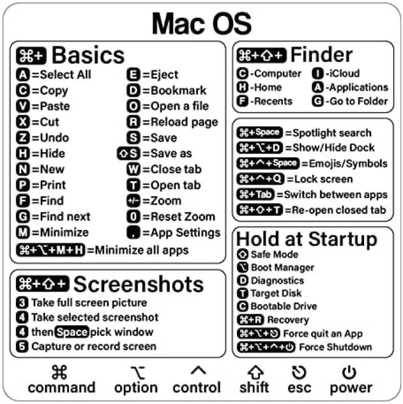 Mac Shortcut Sticker – Mac OS Shortcuts Sticker (M1+Intel), Laptop Keyboard Shortcuts Stickers for MacBook, Compatible with 13-16 Inch MacBook Air/Pro (1pcs)